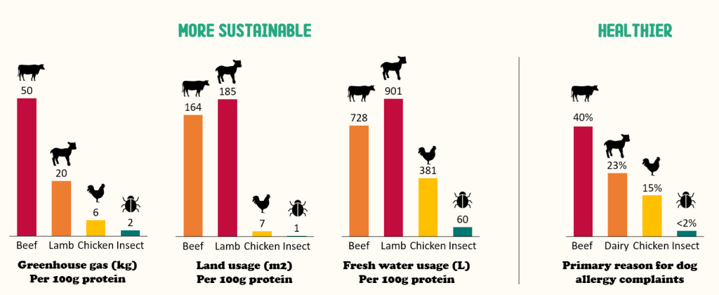 Sustainability graph